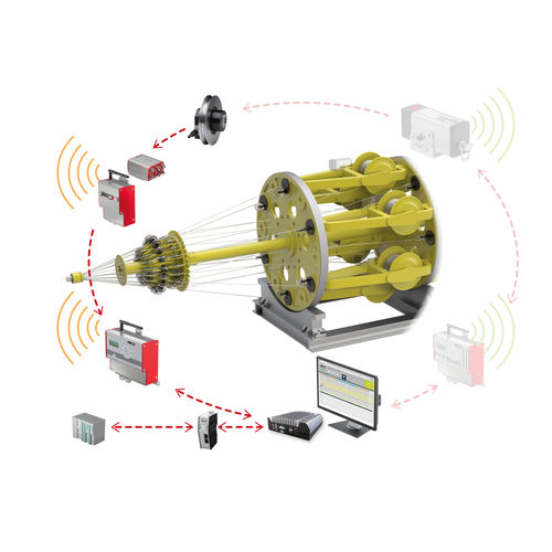 控制器模块 - RTM X42.CC - FMS Force Measuring Systems AG