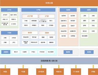 仓库管理系统 - IMES - JSG - 模块化