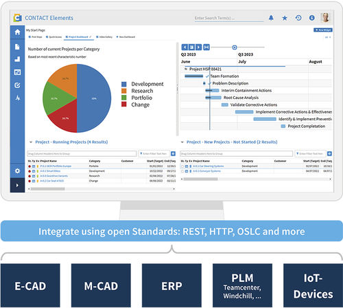 工程软件 - Integration platform - CONTACT Software GmbH - 编辑 / ERP / 同步