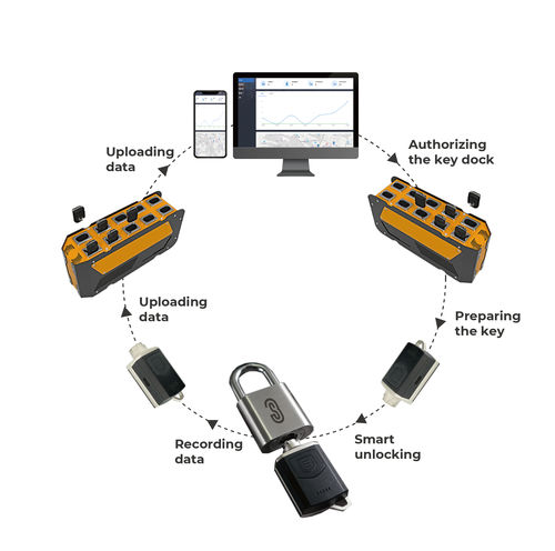 安全防护闭锁装置 - Ficont Industry (Beijing) Co., Ltd. - 门用安全