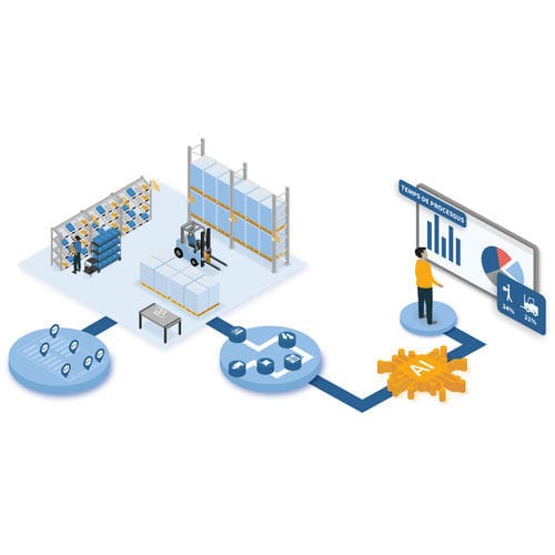 数据分析软件 - LABS - MotionMiners GmbH - 流程分析 / 机器学习 / 供应链