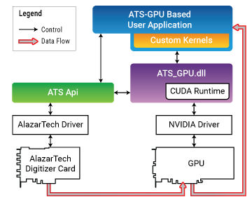 编程软件库 - ATS-GPU-OCT - AlazarTech - 成像 / 信号处理 / Windows