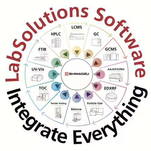 数据分析软件包 - LabSolutions CS - Shimadzu France - 数据存档 / 数据采集和分析 / 报告