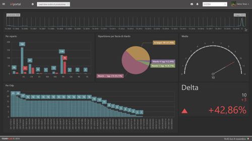 数据分析软件 - I4Dashboard - Tesar S.p.A. - 商业智能 / OEE