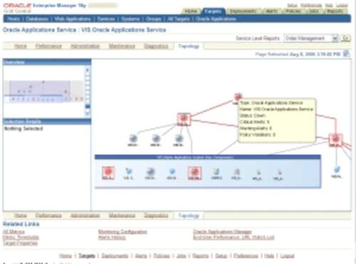 电子商务软件组 - E-Business - Oracle/甲骨文 - 用于基础建设 / 云计算