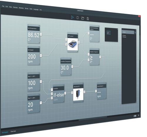 管理软件 - labworldsoft® 6  - IKA/艾卡 - 实验室 / 实时 / 自动化