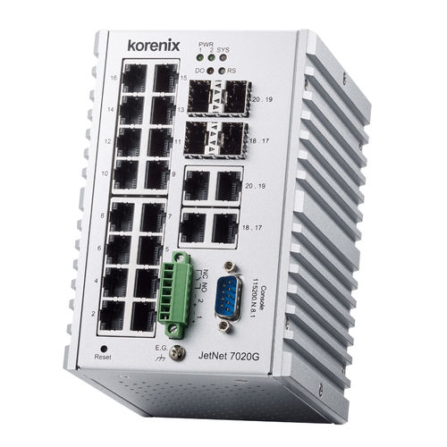 以太网交换机模块 / 管理型 - JetNet 7020G - Korenix Technology - 20 端口式 / 2 级 / 千兆以太网