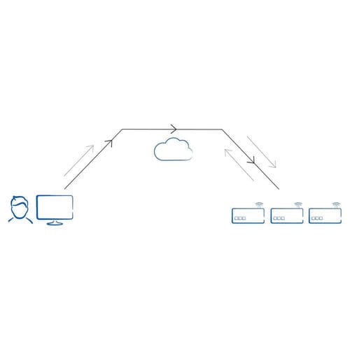 管理软件 - Service Portal - Christ Electronic Systems GmbH - 监控 / 测试 / 控制