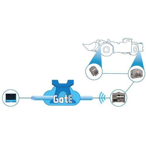 远程维护软件 - GATE - Epec - 机器 / 在线