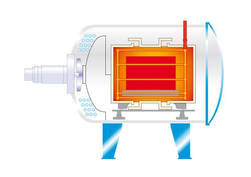 甑式转炉炉 - +500 °C ... +1 320 °C, 108 - 2200 l | GL series - Ipsen International GmbH - 燃气 / 真空 / 卧式