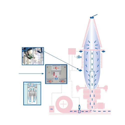 空气冷却系统 - Internal Bubble Cooling Systems - TSM Control Systems