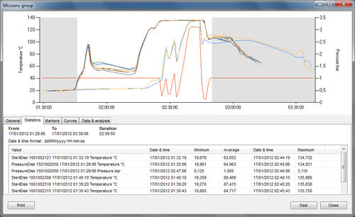 管理软件 - TS Manager - Tecnosoft - 数据分析 / 数据输入器