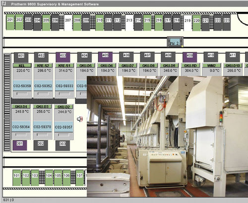 SCADA软件 - Protherm 9800 - United Process Controls GmbH - 过程控制 / 生产管理 / 用于燃烧过程