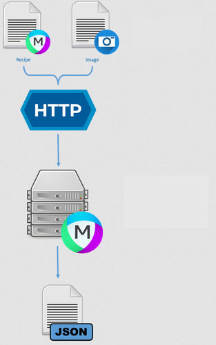 分析软件 - APIs - MIPAR - 图像分析 / 测试 / 数据库