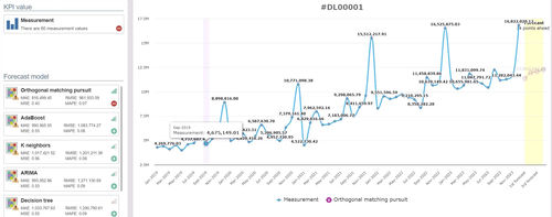 数据分析软件 - Data Lab - SoftExpert - 静态分析 / KPI分析 / 质量