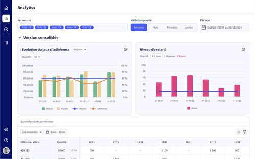 监控软件模块 - ANALYTICS - Oplit - Logiciel de Planification et Ordonnancemen - 分析 / 对齐 / 生产