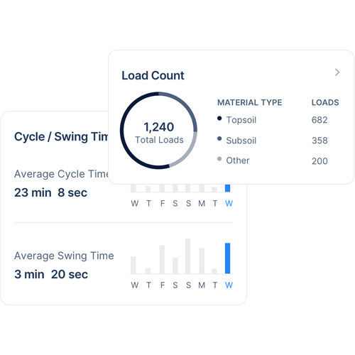 船队管理软件 - Fleet Management - Clue Insights Inc. - 安全 / 控制 / 追踪