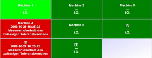 数据传输软件 - O-QIS - Q-DAS Inc - 监控 / 远程管理 / 通知