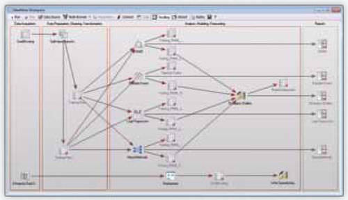 可视化软件 - STATISTICA™ Data Miner  - STATSOFT - 数据分析