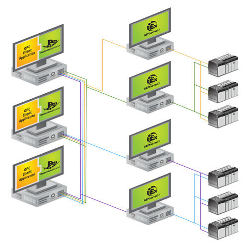 OPC冗余软件 - RedundancyMaster - Kepware - OPC服务器