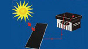 太阳能应用电池充电器 - 15 W | TPS-102-15 - Shenzhen Topray Solar - 移动式 / 锂离子 / 太阳能
