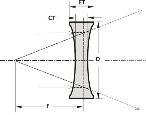 双凹透镜 - DCV - EKSMA Optics - BK7玻璃 / UV紫外线