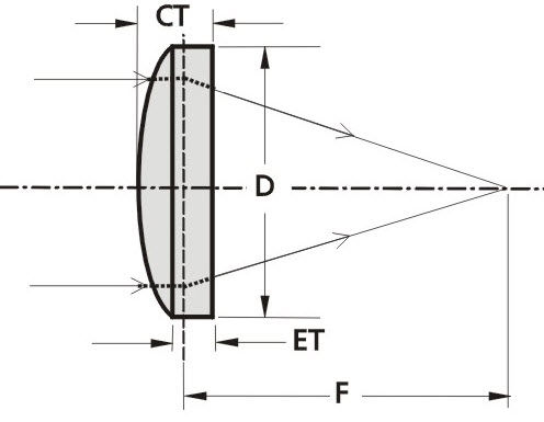 平凸透镜 - PCX - EKSMA Optics - BK7玻璃 / UV紫外线