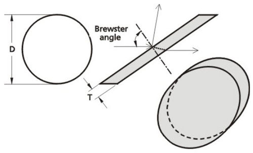 Brewster偏振角光学窗口 - 410 series - EKSMA Optics