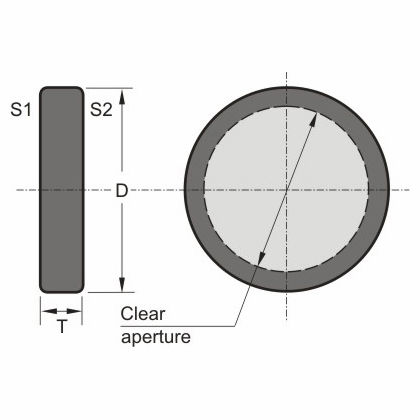 偏振旋转器 - 470 series - EKSMA Optics
