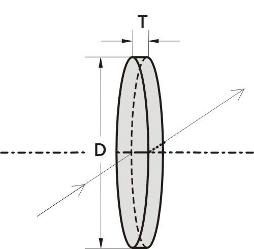 光学窗口 - 210 series - EKSMA Optics
