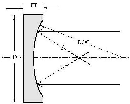 光学窗口 - 010 series - EKSMA Optics