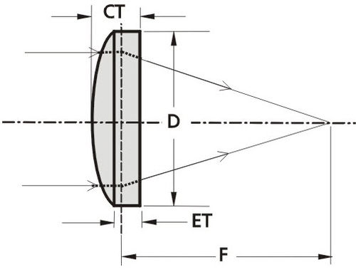 平凸透镜 - PCX lens - EKSMA Optics - 熔融二氧化硅 / UV紫外线