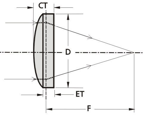 平凸透镜 - PCX - EKSMA Optics - 二氟化钙 / UV紫外线