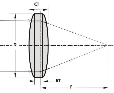 双凹透镜 - DCX - EKSMA Optics - BK7玻璃 / UV紫外线