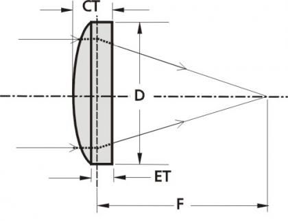 球形透镜 - EKSMA Optics - BK7玻璃 / 非球面 / CNC 打磨抛光