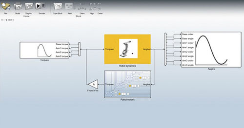控制软件 - solidThinking Activate - ALTAIR - 工程 / 建模 / 模拟