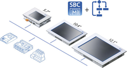 联网工业面板PC / 液晶 - Saia PCD7.D4xx - Saia Burgess Controls ( SBC ) - 工业 / 可编程逻辑控制