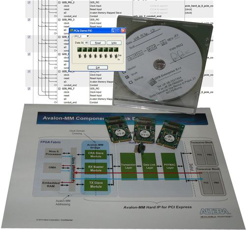 模拟I/O卡 - 100801 Mini PCIe Fpga Bundle - GEB Enterprise - CompactPCI