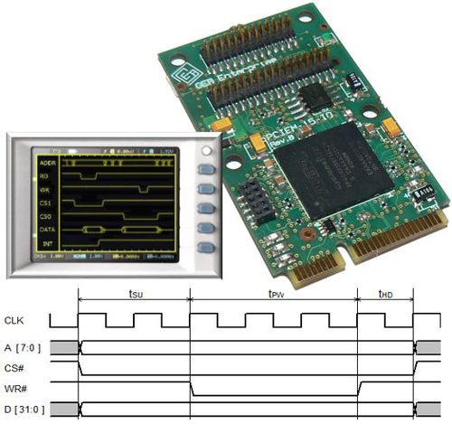 PCI-Express 桥 - GPIO-BUS MS64-Windows| 141030-01A1 - GEB Enterprise