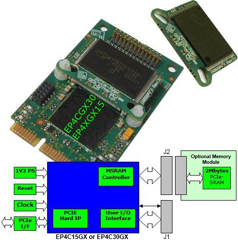 PCI ExpressFPGA卡 - 100996A1 - GEB Enterprise