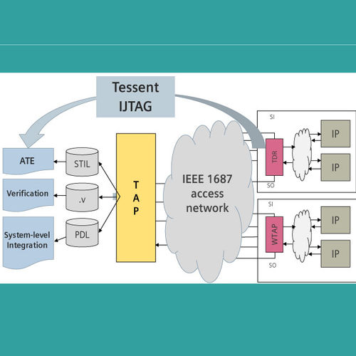 接口软件 - Tessent IJTAG - SIEMENS EDA/西门子 - 模拟 / 测试 / 自动化
