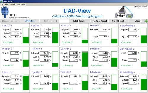 控制软件 - LIAD-View - Liad Weighing and Control Systems Ltd. - 监控 / 实时