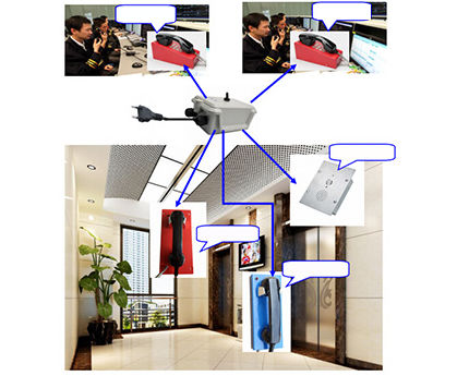 模拟工业电话机 - HONGKONG KOON TECHNOLOGY LTD - IP66 / 用于电梯 / 隧道