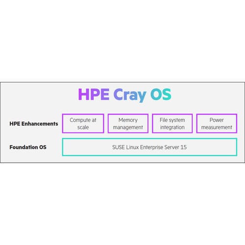 编程软件 - HPE Cray - Hewlett-Packard - 排解毒 / 工业