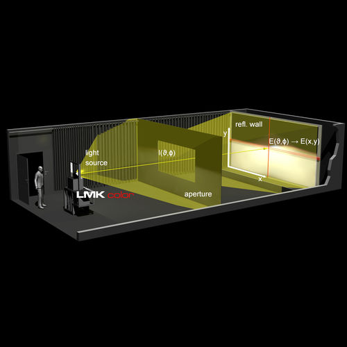 快速配光仪 - TechnoTeam Bildverarbeitung GmbH - 间接 / 用于灯具 / LED模块用
