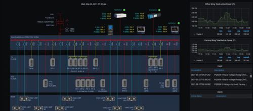 接口软件 - DranSCADA - Dranetz - HMI终端 / SCADA / 通信
