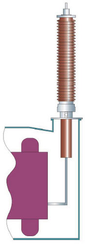 油变压器套管 - 24 - 500 kV | ETA - Trench Group