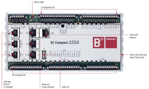 PC电路板形式可编程控制器 - EC2250 - Berghof - 紧凑型 / 内置I/O / 以太网
