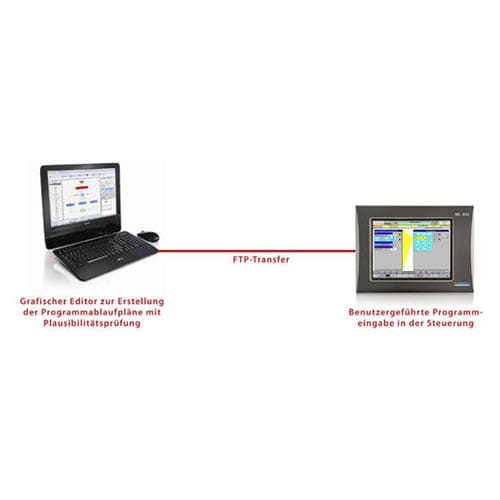 控制软件 - Process Step Wizard - Stange Elektronik - 配置 / 图像 / 流程