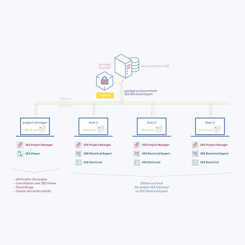 项目管理软件 - SEE Project Manager - ETAP (IGE) / IGE+XAO - 设计 / 服务器 / ERP
